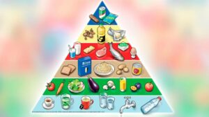 la piramide alimentare