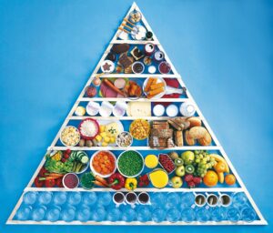 piramide alimentare