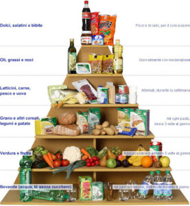 piramide alimentare bambini