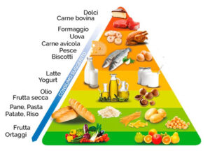 piramide alimentare mediterranea